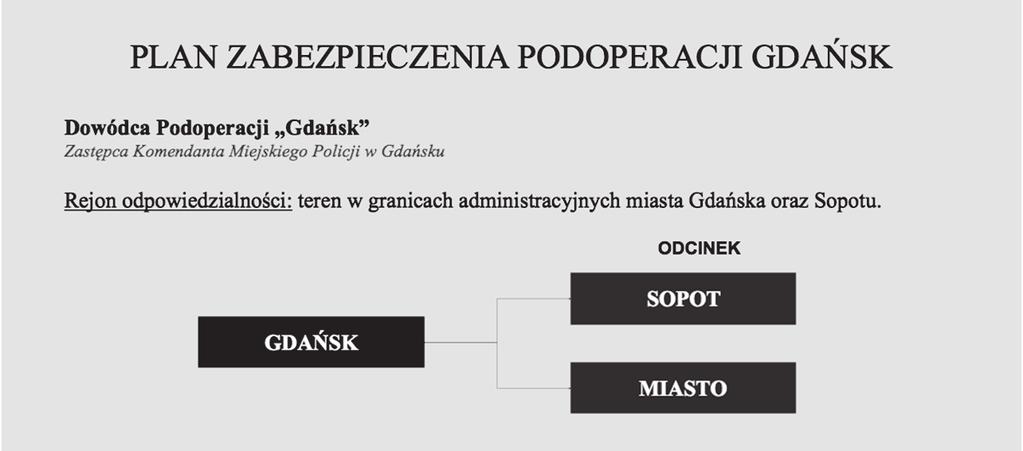 Gdynia Źródło: Materiał własny