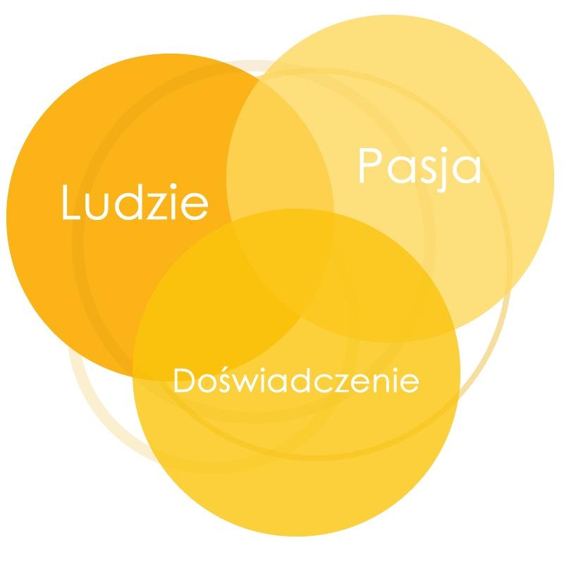 O NAS Jesteśmy firmą produkcyjną z wyłącznie polskim kapitałem. Oferujemy szeroką gamę produktów z zakresu biernej ochrony przeciwpożarowej.