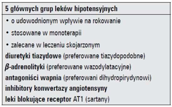 ciała Aktywność fizyczna Rzucenie palenia Ograniczenie