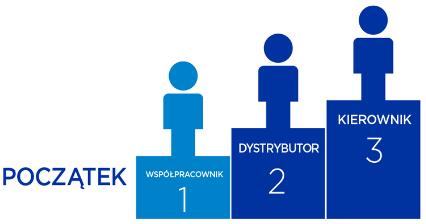 Uwaga: niektóre produkty są dostępne tylko w wybranych krajach.