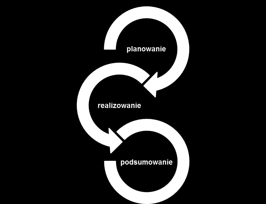 Odejście od pojedynczych działań poszczególnych placówek udzielających pomocy