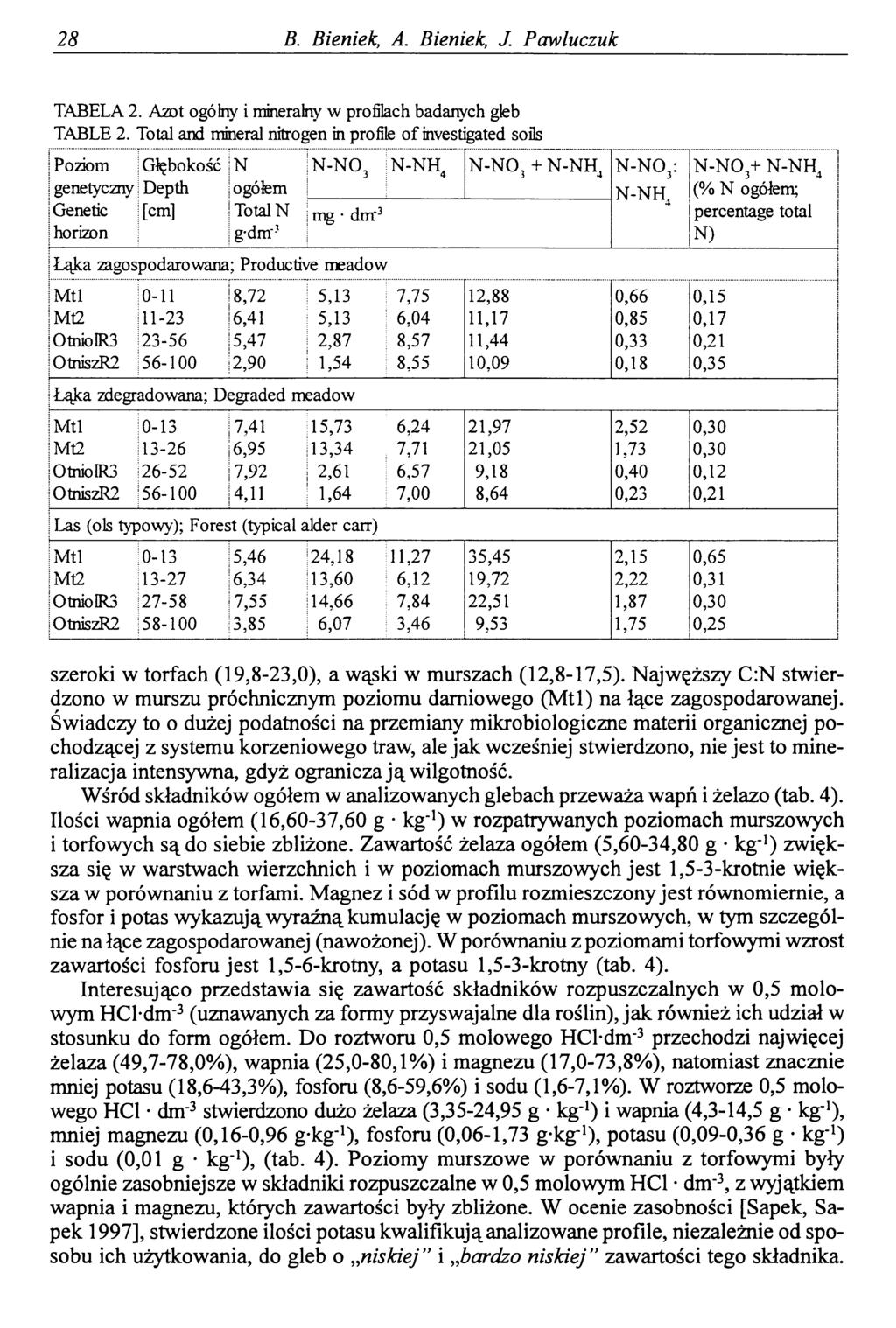 28 B. Bieniek, A. Bieniek, J. Pawluczuk TABELA 2. Azot ogólny i mineralny w profilach badanych gleb TABLE 2.