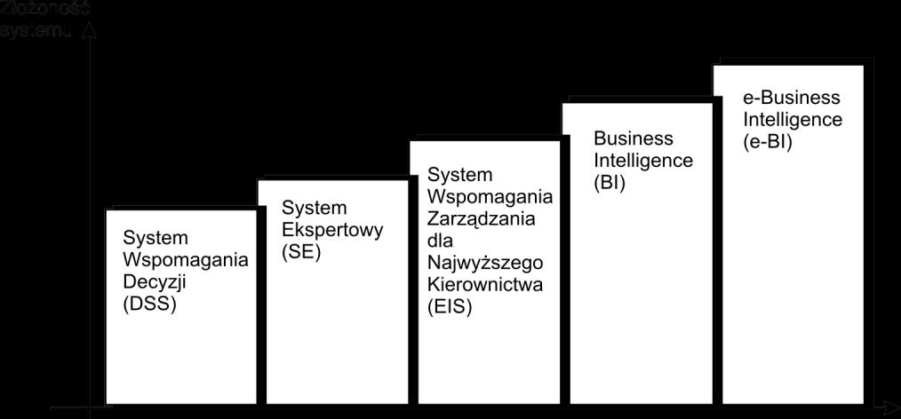 Zarządzanie i informatyka cz. II 7.3.