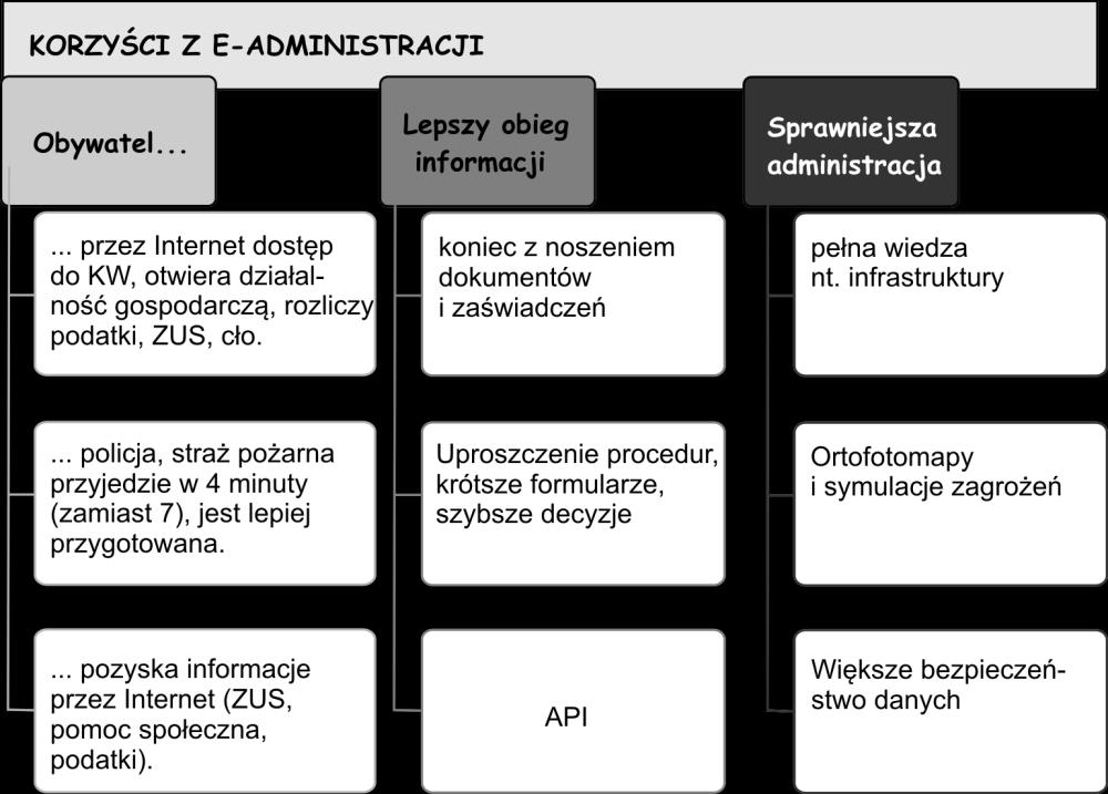 Zarządzanie i informatyka cz.
