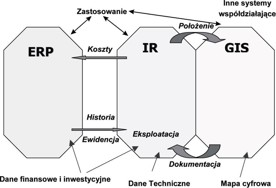 Zarządzanie i informatyka cz. III Oczywiście nie przedstawimy analizy wszystkich wymienionych systemów stosujących rozwiązania TI, lecz tylko wybrane.