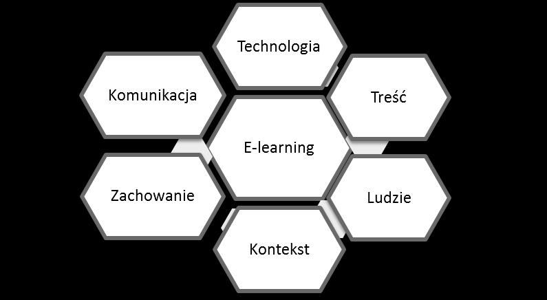O niektórych zastosowaniach procedur e-zarządzania den z elementów edukacji, bowiem ta w czasie rzeczywistym dotyczy znacznie obszerniejszego zasięgu usług niż e learning.