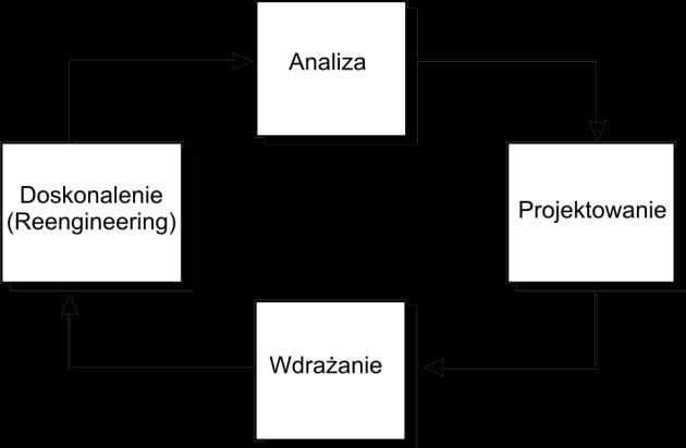 Zarządzanie i informatyka cz. IV my i promocji.
