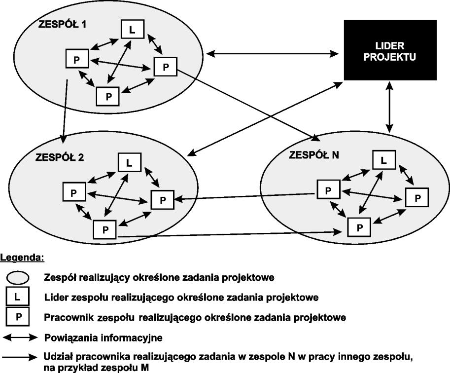 Zarządzanie i informatyka cz. IV System komunikacji przedstawiony na rysunku IV.7b jest skuteczny w pierwszym przypadku, czyli kiedy następuje sprawdzenie wykonania poszczególnych punktów procedury.