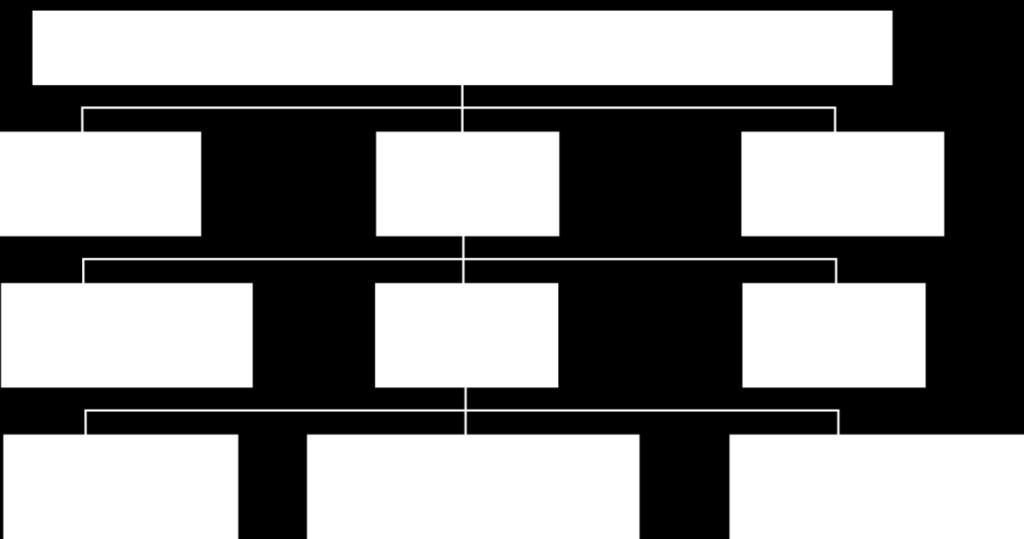 Analiza organizacji Rysunek IV.12.