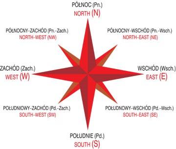 GEOGRAFIA I OKREŚLANIE KIERUNKÓW NA ŚWIECIE a) róża kierunków b) według przedmiotów terenowych Na samotnie rosnących drzewach gałęzie od strony południowej są