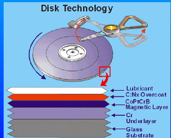 Disk