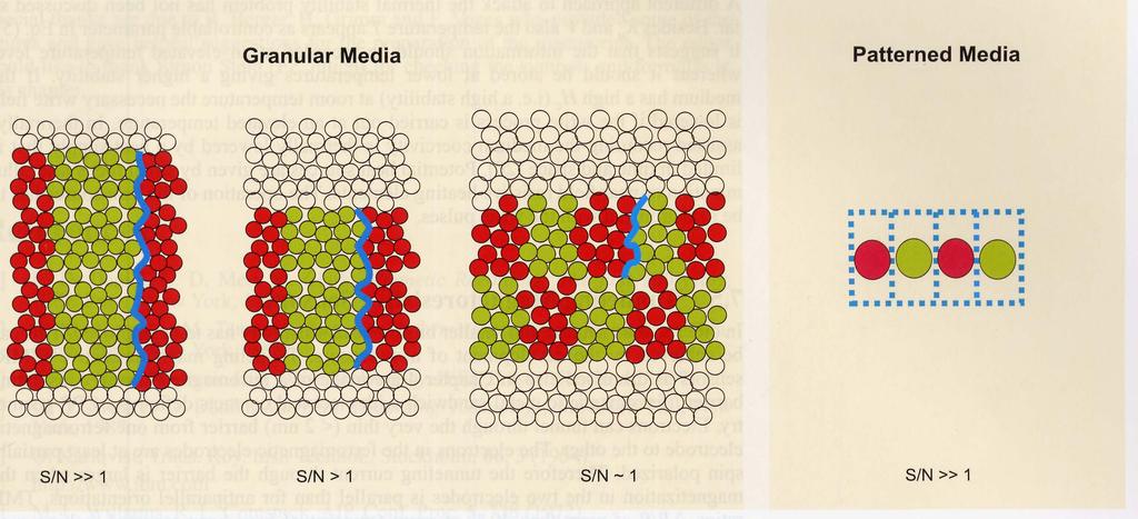 Granular media