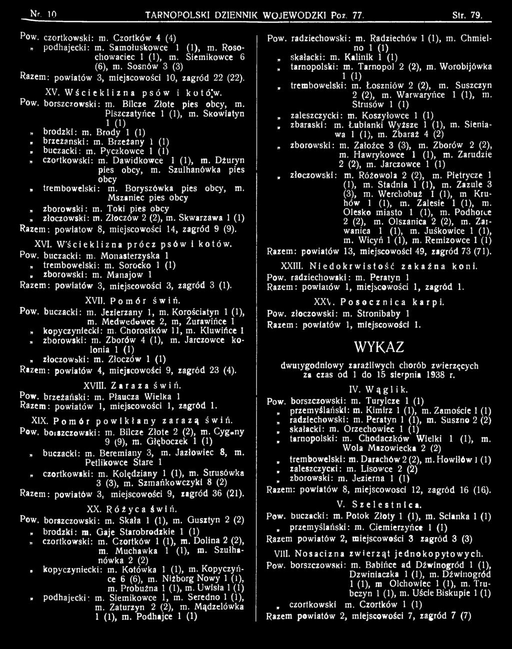Monastcrzyska 1 trembowelski: m. Sorocko zborowski: m. Manajow 1 Razem: powiatów 3, miejscowości 3, zagród 3 (1). XVII. Pomór świń. Pow. buczacki: m. Jezierzany 1, m. Korościatyn, m.