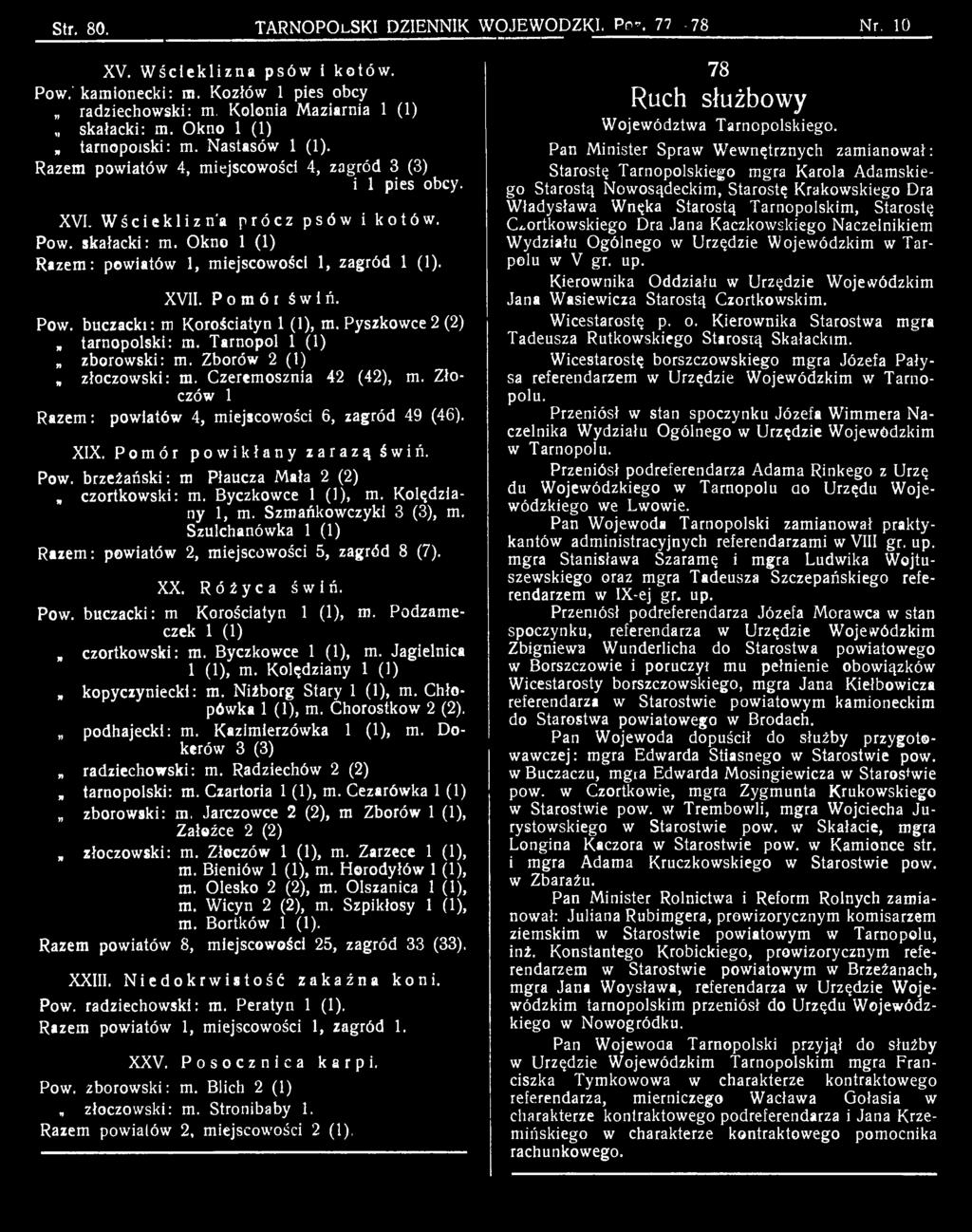 Szmańkowczyki 3 (3), m. Szulchanówka Razem: powiatów 2, miejscowości 5, zagród 8 (7). XX. Róźyca świń. Pow. buczacki: m Korościatyn, m. Podzameczek, czortkowski: m. Byczkowce, m. Jagielnica, m.
