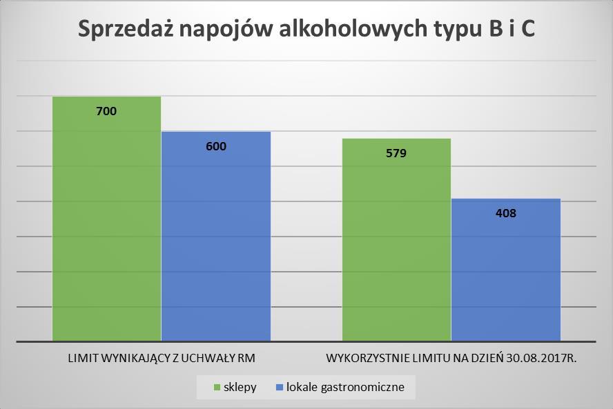Analiza sprawozdań z realizacji Miejskiego Programu Profilaktyki i Rozwiązywania Alkoholowych w 2016 roku oraz Miejskiego Programu Przeciwdziałania Narkomanii w 2016 roku, a także w pierwszym