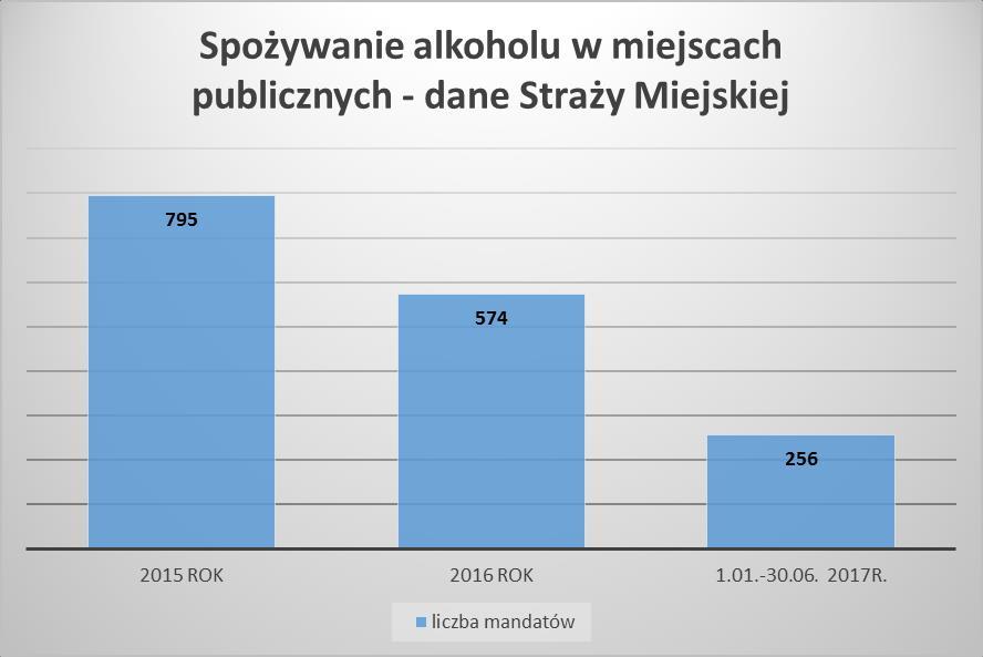 WPROWADZENIE Miejski Program Profilaktyki i Rozwiązywania Problemów Alkoholowych oraz Przeciwdziałania Narkomanii na 2018 rok, zwany dalej Programem, jest elementem Miejskiej strategii rozwiązywania