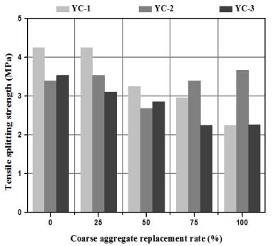 28 X.H. DENG, Z.L. LU, P. LI, T. XU a. 0.47 water-cement ratio b. 0.55 water-cement ratio c. 0.61 water-cement ratio Fig. 5.
