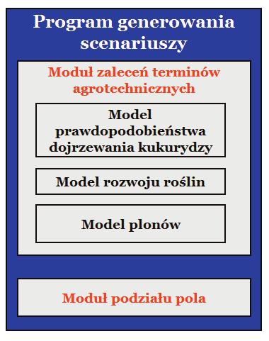 System wspomagania decyzji... Model rozwoju kukurydzy również korzysta z metody sum temperatur do określenia dat poszczególnych faz rozwojowych kukurydzy w oparciu o bieżące dane pogodowe.