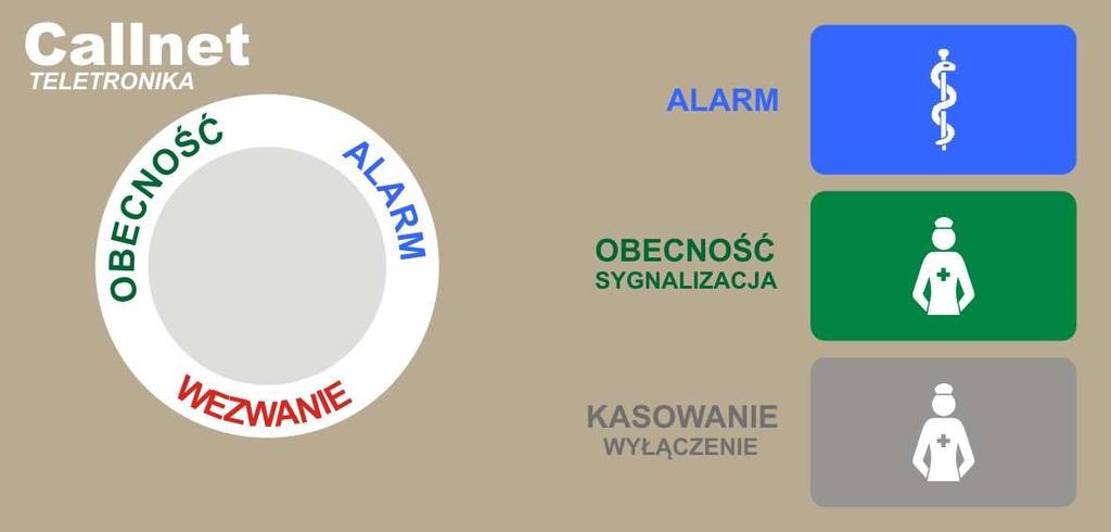 CALLNET OPCJA - manipulator przywoławczy z wieszakiem MP-OS. Strona - 5 TELETRONIKA PRZEZNACZENIE I MONTAŻ: Sale chorych. Wypust instalacji przewodowej w ZESTAWIE NADŁÓŻKOWYM - wymagane gniazdo.