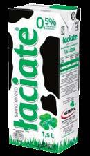 1 21 Mleko łaciate 0,5% 1 29 Mleko łaciate 2% 1 29 Mleko łaciate 3,2% 2 10 Mleko