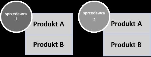 międzymarkowej.