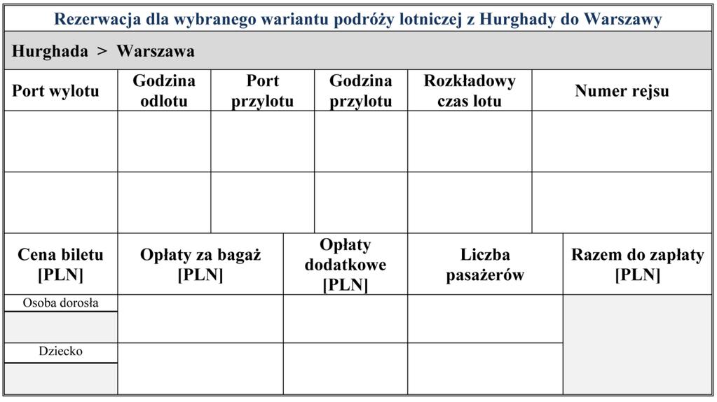 ZESTAWIENIE KOSZTÓW PODRÓŻY LOTNICZEJ Z HURGHADY DO WARSZAWY Lp. Przewoźnik 1. Oferta 1. Lufthansa 2. Oferta 2. LOT 3. Oferta 3.
