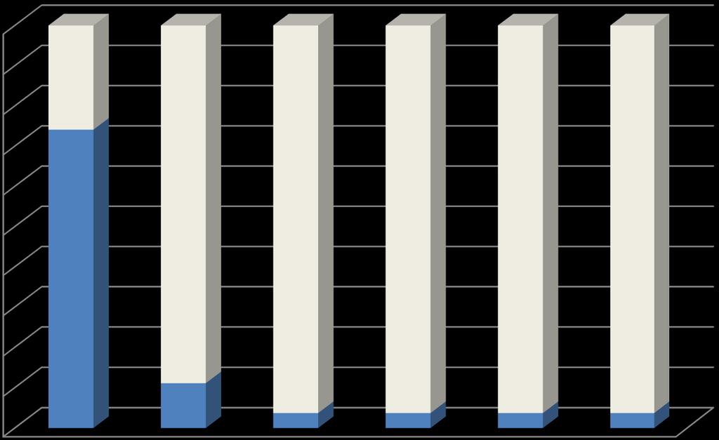Procent ogółu pacjentów leczonych CADO 100% 90% 80% 20 70% 60% 50% 40% 30% 20% 10% 3 1 1 1 1 0% 1,5% Glukoza 1,5% Glukoza 1,5% Glukoza 2,3% Glukoza 2,3% Glukoza 1,5% Glukoza 1,5% Glukoza 1,5% Glukoza