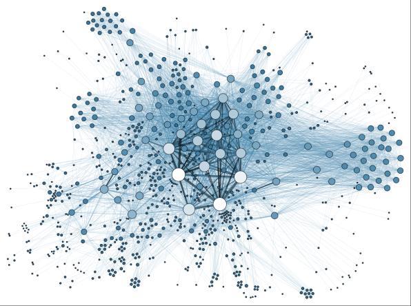 Business Intelligence BI = OLAP+ eksploracja danych reguły asocjacyjne, profile zachowań analiza tekstów (Facebook, Tweeter,.