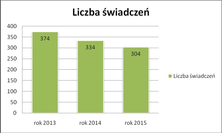 2013-2015. L.
