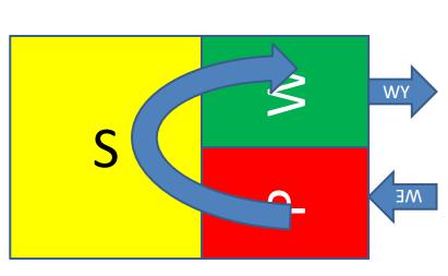 UKŁAD WORKOWY Ogólne wytyczne