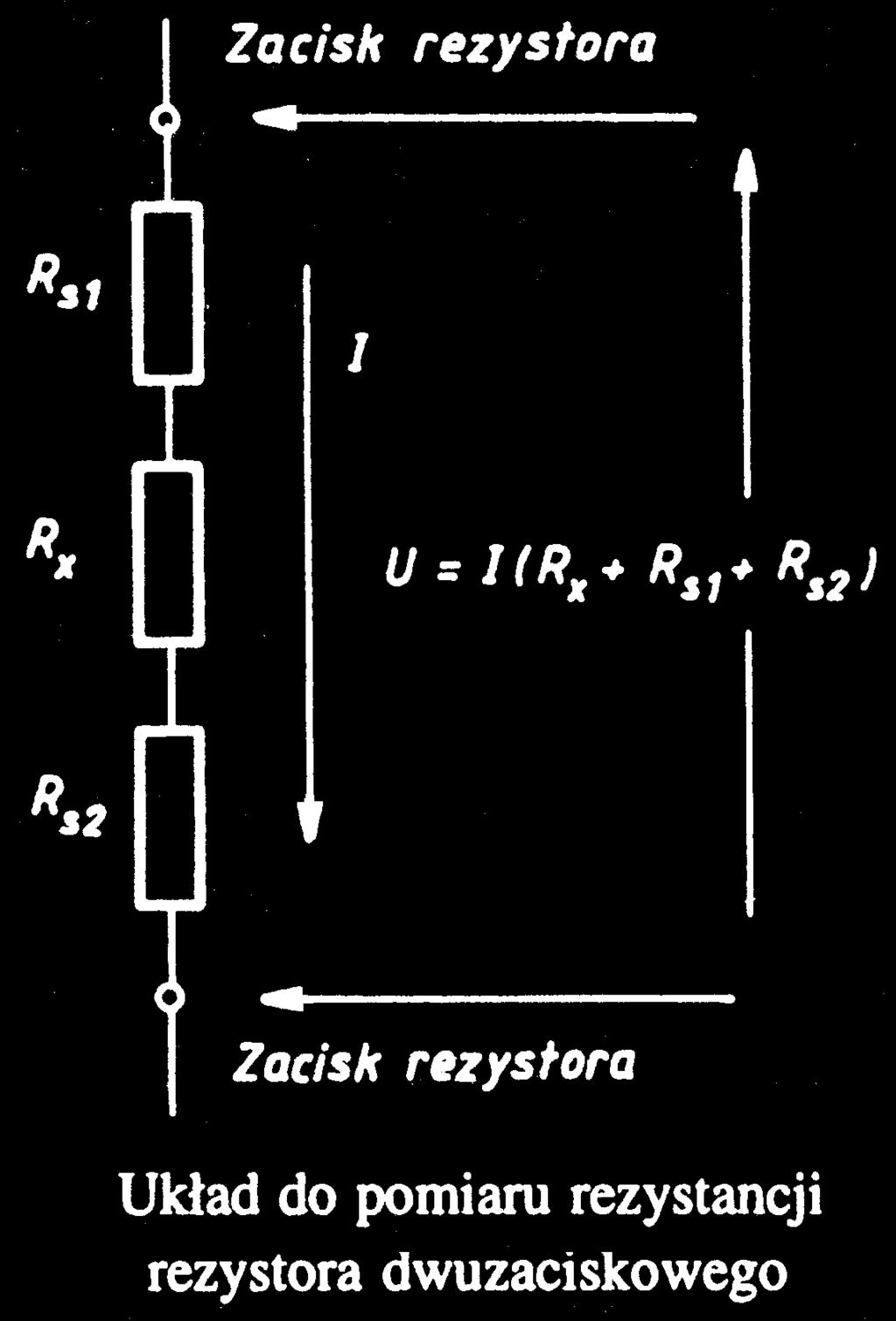 Wzorce rezystancji 2 i