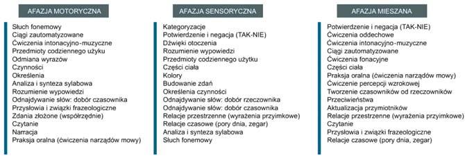 Wykorzystanie komputera w terapii polisensorycznej Rys. 4. Zestawy ćwiczeń dostępne w programie Afast!