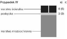 2.3. Konstrukcja