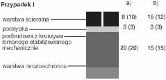 kategorii ruchu R 2