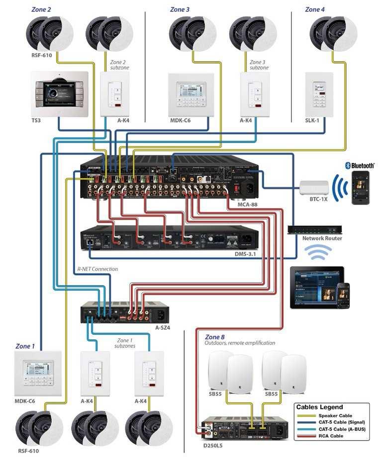 14 Katalog produktów Russound 2015: integracja dźwiękowa: schematy