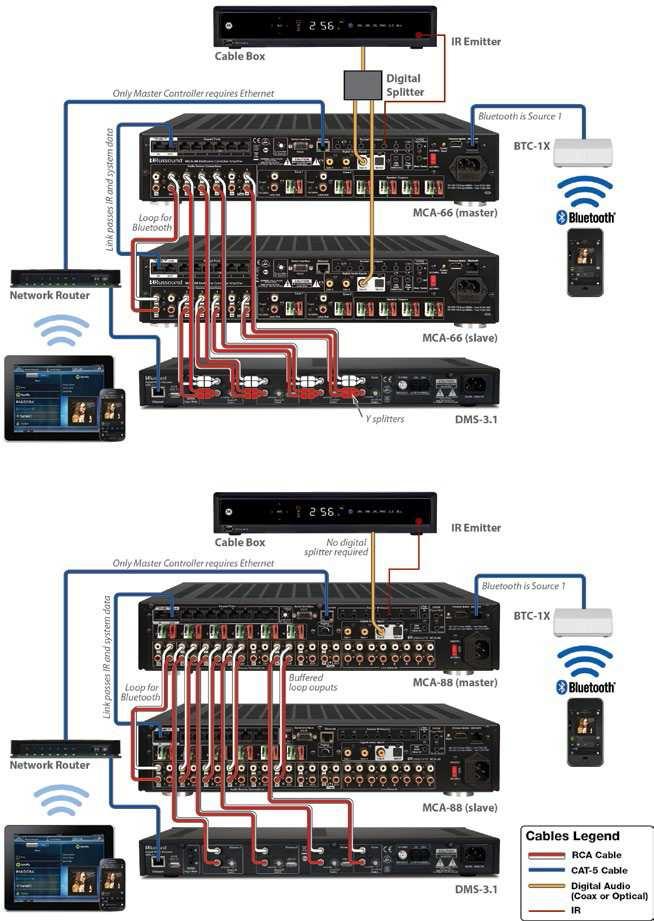 Katalog produktów Russound 2015: integracja dźwiękowa: schematy