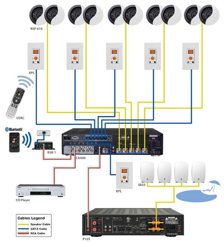 20 Katalog produktów Russound 2015: multiroom klasy średniej: