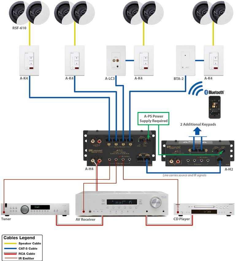 Katalog produktów Russound 2015: multiroom podstawowy: