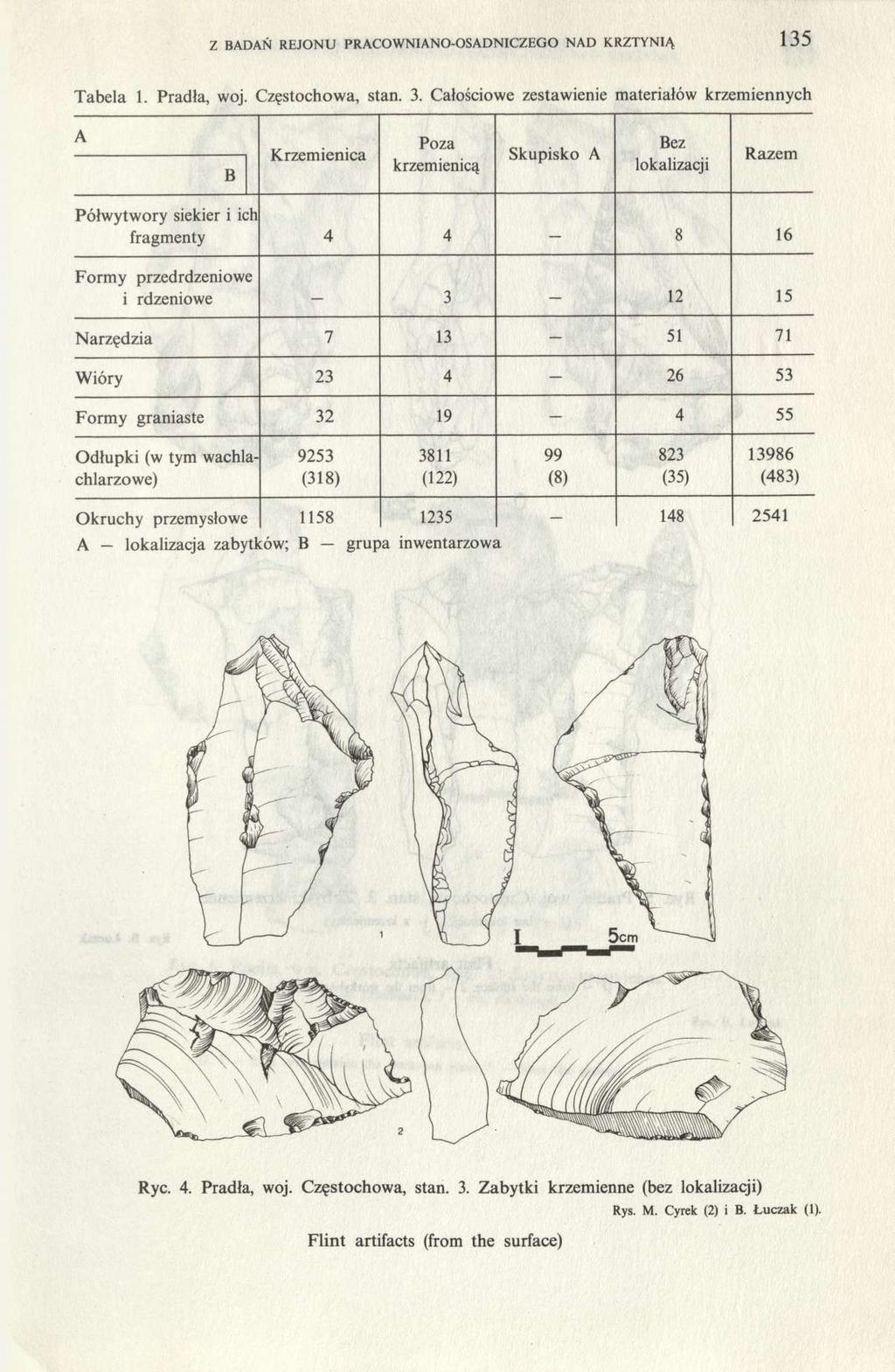 Z BADAŃ REJONU PRACOWNIANO-OSADNICZEGO NAD KRZTYNIĄ 135 Tabela 1. Pradła, woj. Częstochowa, stan. 3.