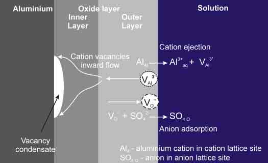 PORE INITIATION