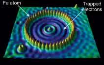 NANOTECHNOLOGY AND NANOSTRUCTURED MATERIALS