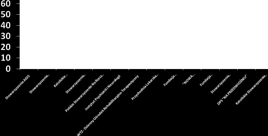 10.970 to dzieci i młodzież. Ta forma aktywizacji niepełnosprawnych cieszy się coraz większa popularnością.