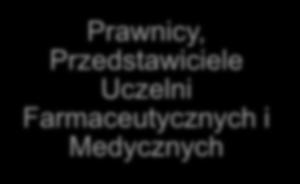 Farmaceutyczni Przedstawiciele Firm Farmaceutycznych