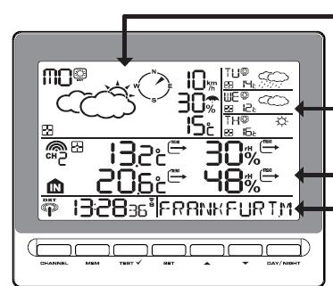 WSTĘP Stacja pogodowa wyświetla następujące dane na wyświetlaczu LCD: Informacje pogodowe na dziś Temperatura i wilgotność wewnątrz i na zewnątrz.