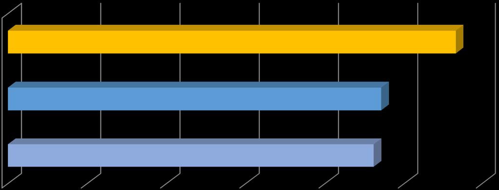 wydatki 1 108,4 przychody 156,9 rozchody 23,6 WPŁYWY RAZEM 1 132 = WYPŁYWY RAZEM 1 132 Wartość