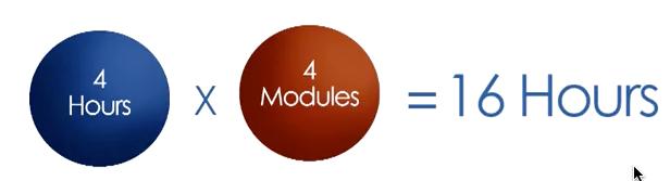 Szacowanie parametryczne Jeżeli znasz konkretną ilość czasu jaką zajmuje jeden moduł, np. moduły o pewnym rozmiarze i złożoności trwają cztery godziny.