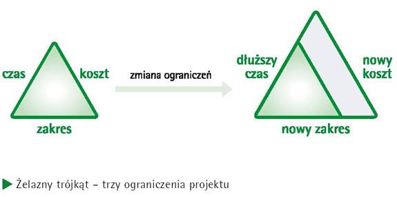 Trójkąt Joanna Kołodziejczyk