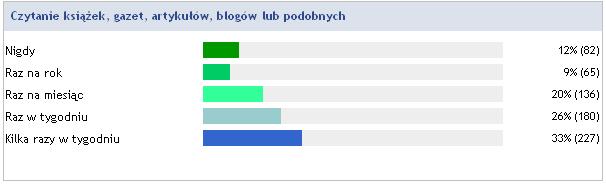 sport, gry wideo i komputerowe, spacery na świeżym powietrzu, czytanie książek, gazet itp. 2.
