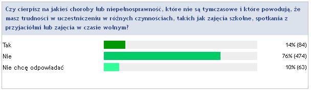H. Ty i Twoja rodzina Ostatnia część badania dotyczyła bezpośrednio samych młodych ludzi i ich rodzin. Nie wszyscy z ankietowanych odpowiadali na wszystkie pytania m.in. te dotyczące płci.