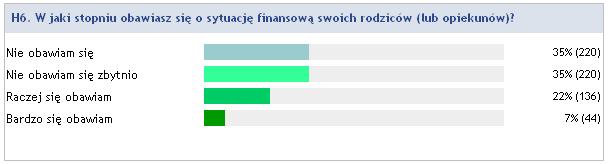 Wykres 27. Sytuacja finansowa rodziców Wykres 28.